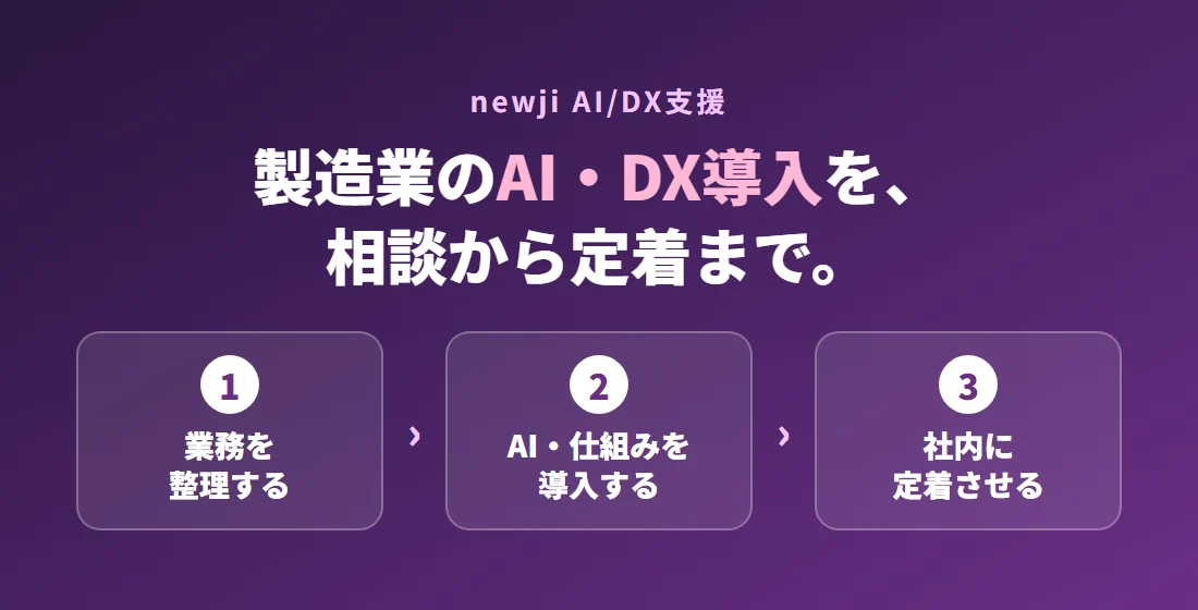 newji AI/DX支援（業務の整理・AI と仕組みの導入・社内への定着）