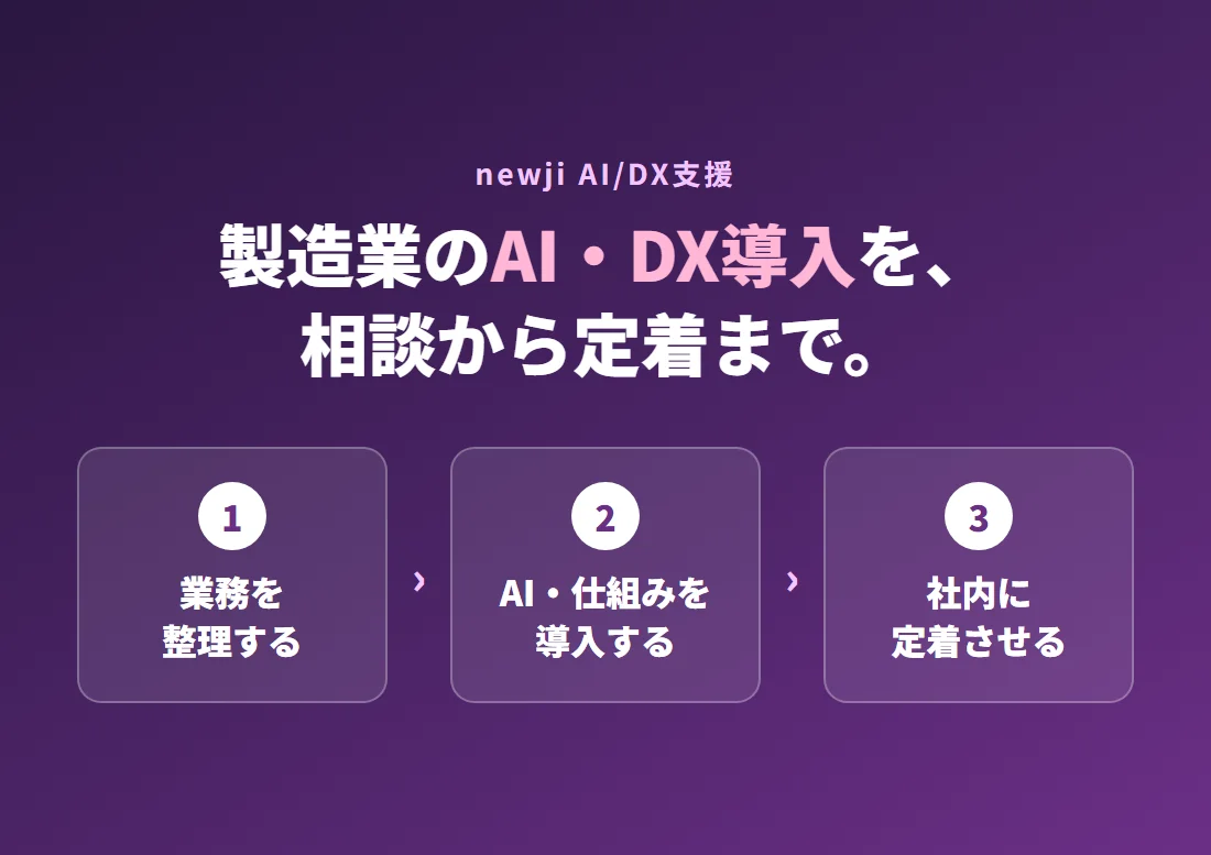 newji AI/DX支援（業務の整理・AI と仕組みの導入・社内への定着）