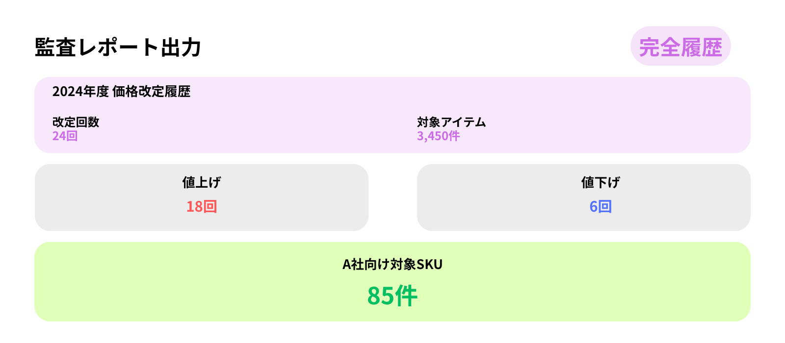 多拠点・多部門での監査対応