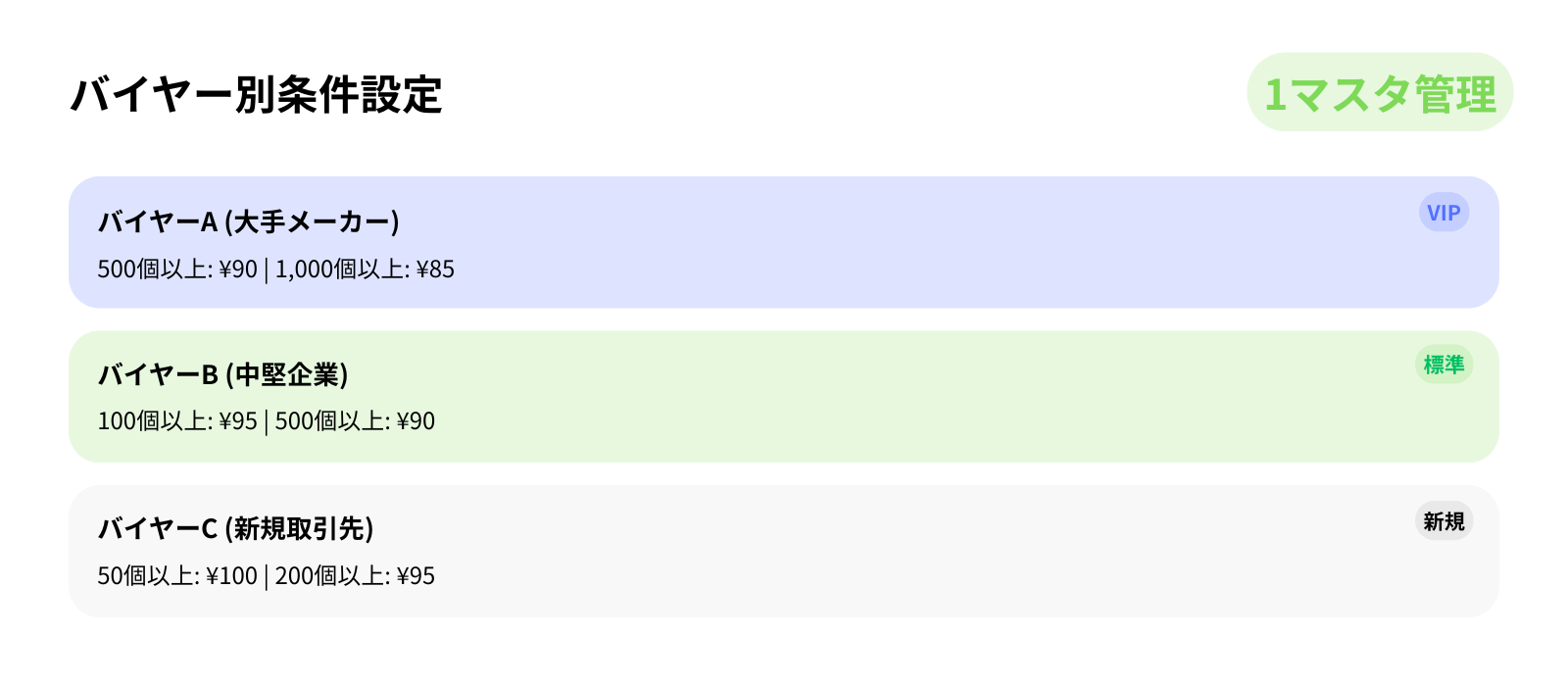 OEM供給で複数バイヤー対応