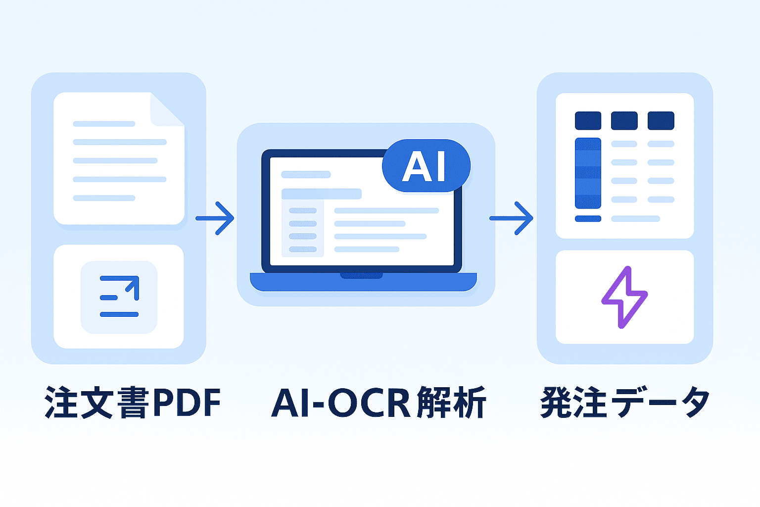 データ入力ゼロへ